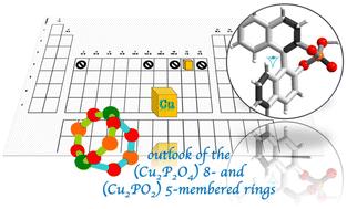 Novel dinuclear open paddle-wheel-like copper complexes involving π-stacking on the basis of chiral binaphthyl phosphoric acid {(R)-PhosH}: structural, magnetic and optical properties†