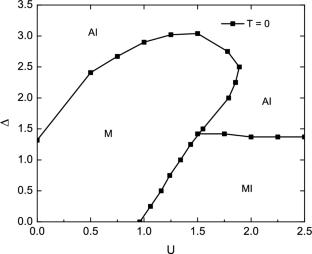 Resistivity characteristics near the metal–insulator transition in the half-filled Anderson–Hubbard model