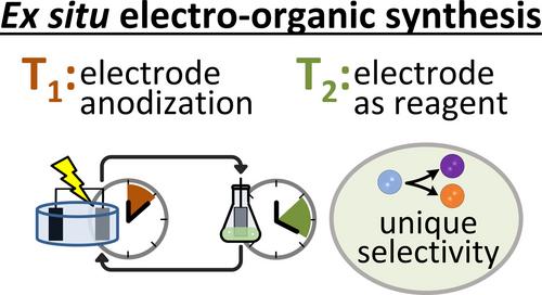 Ex Situ Electro-Organic Synthesis – A Method for Unrestricted Reaction Control and New Options for Paired Electrolysis