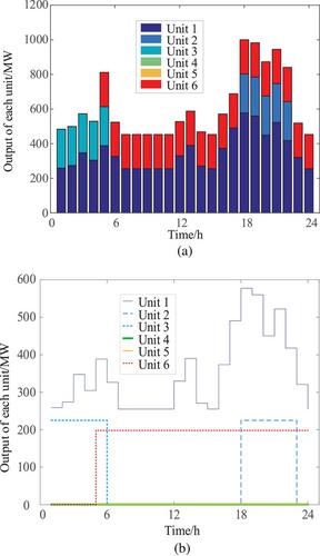 Enhancing distribution system stability and efficiency through multi-power supply startup optimization for new energy integration