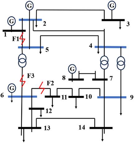 Identification of transmission line voltage sag sources based on multi-location information convolutional transformer