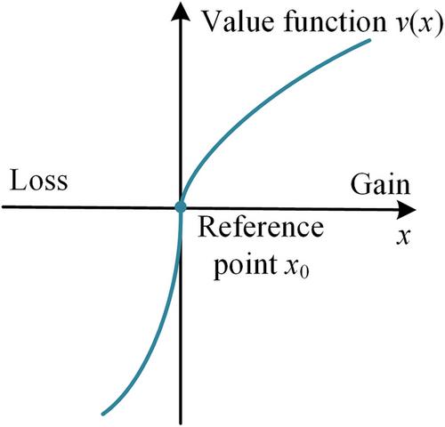 Resilience-oriented load restoration method for power-gas-water systems considering public safety impact