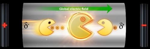 Annihilation Electrochemiluminescence Triggered by Bipolar Electrochemistry