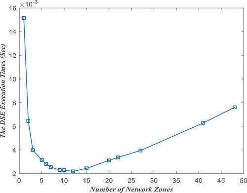 Optimizing decentralized implementation of state estimation in active distribution networks