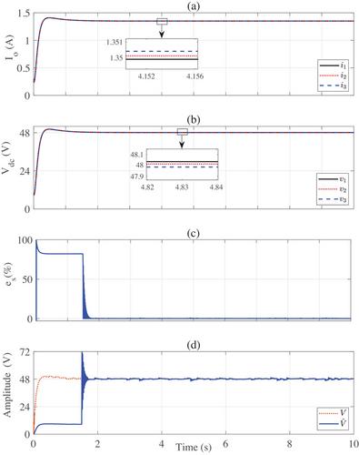 On adaptive resilient secondary control for DC microgrids under false data injection attacks