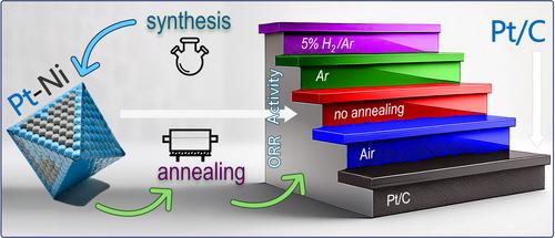 Surface-Engineered Pt-Ni(111) Nanocatalysts for Boosting Their ORR Performance via Thermal Treatment