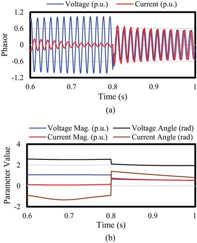 Improving protection reliability of series-compensated transmission lines by a fault detection method through an ML-based model