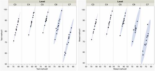 A simplified approach to define cervical vertebral levels in spinal cord MRI studies