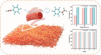 Electron-deficient Pd nanoparticles on nitrogen-doped carbon nanofibers for high selectivity alkyne transfer semi-hydrogenation†
