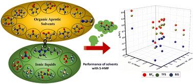 Structure, dynamic, and free energy analyses of 5-hydroxymethylfurfural in aprotic solvents and imidazolium ionic liquids using all-atom molecular dynamics simulations†