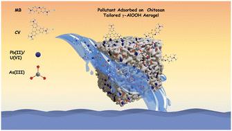 Multifunctional chitosan tailored γ-aluminum oxy-hydroxide monolith aerogels for sustained environmental remediation†