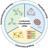 Lanthanide coordinated multicolor luminescent polymeric hydrogels