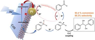 Selective photocatalytic C–C coupling of benzyl alcohol into hydrobenzoin using Pt-deposited CdS nanosheets passivated with cysteamine†