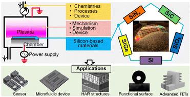 Recent advances in plasma etching for micro and nano fabrication of silicon-based materials: a review