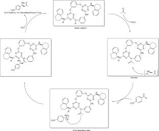 Asymmetric direct Aldol reaction between acetone and aromatic aldehydes catalyzed by diazadioxocalix[2]arene[2]triazine derivatives