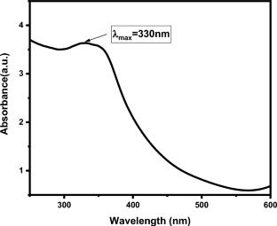 Biosynthesis of CuO nanoparticles using Acacia concinna pod and their application for the synthesis of tetra-hydrobenzo[b]pyran derivatives