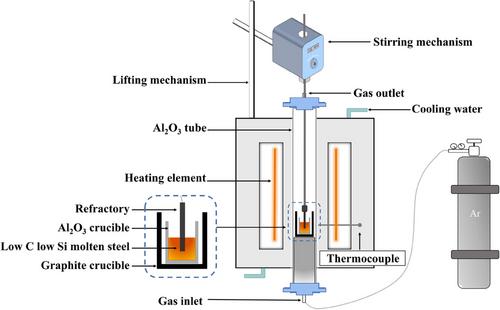 Dynamic interaction between refractory and low-carbon low-silicon Al-killed steel