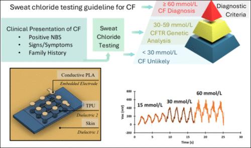 CFTrack: Advanced Diagnostic, Monitoring, and Tracking Device for Cystic Fibrosis Care