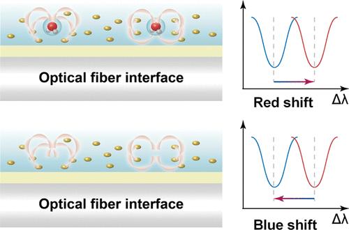 Lossy Mode Resonance Optical Fiber Enhanced by Electrochemical-Molecularly Imprinted Polymers for Glucose Detection