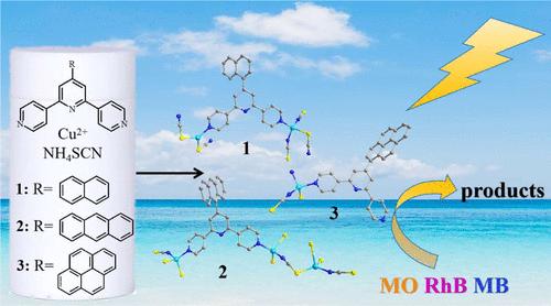 Three CuI-Terpyridyl Coordination Polymers Regulated by π-Conjugated Groups and SCN– Anions for Organic Dye Photodegradation