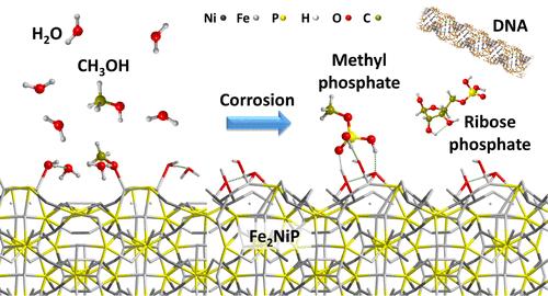 Atomistic Insights on Prebiotic Phosphorylation of Methanol from Schreibersite (Fe2NiP) Corrosion: Ab Initio Computational Study