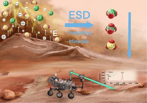 Oxychlorine and Carbonate Generation by Simulated Electrostatic Discharge of Martian Dust Activities and Detection by Raman Spectroscopy