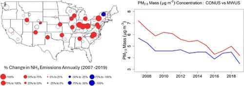 Impact of Recent Agricultural Ammonia Increases on Fine Particulate Matter Burden over the Midwestern United States