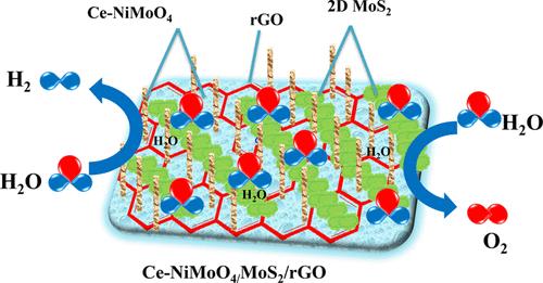 Tailored Ce-Doped NiMoO4/MoS2@rGO Nanoarchitectures for Sustainable Electrochemical Water Splitting in Alkaline Medium