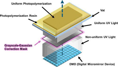 Improving the Reliability of Digital Light Processing Printing Using a Digital Micromirror Device Grayscale-Gaussian Correction Method