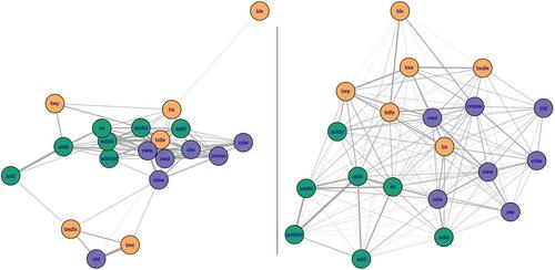 Long-term cooperative relationships among vampire bats are not strongly predicted by their initial interactions