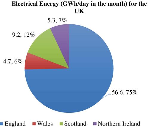 A perspective on solar railway potential for the UK