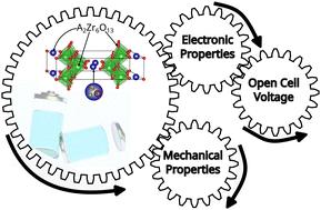 Theoretical predictions of alkali hexazirconate (A2Zr6O13, A = Li, Na, And K) as candidates for alkali ion batteries†