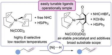 Tuneable, in situ-generated nickel-hydride alkene isomerisation catalyst†