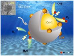 MOF-derived N-doped CoNi@C as bifunctional catalysts for efficient water splitting†