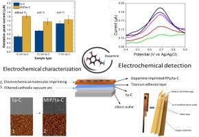 Development of smart molecularly imprinted tetrahedral amorphous carbon thin films for in vitro dopamine sensing