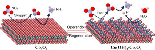 In situ evolved phase and heterostructure boosting nitrate to ammonia synthesis for enhanced energy supply in Zn-NO3− battery