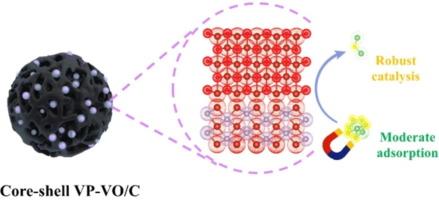 VP-VO core-shell heterostructure: Harmonizing adsorption and catalysis of polysulfides for high-performance Li-S batteries