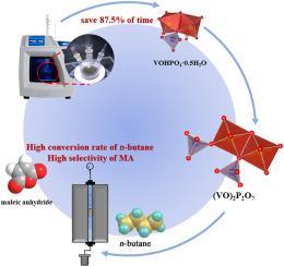 Microwave synthesis of vanadium phosphorus oxide catalysts for n-butane selective oxidation