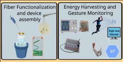 Energy harvesting and movement tracking by polypyrrole functionalized textile for wearable IoT applications