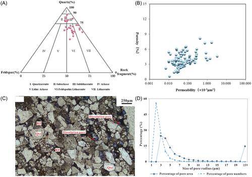 Distributary channel type and high-quality reservoirs in tight sandstone—A case study on the outcrops and reservoirs of Xujiahe formation in Western Sichuan Basin