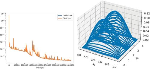 Partial-differential-algebraic equations of nonlinear dynamics by physics-informed neural-network: (I) Operator splitting and framework assessment