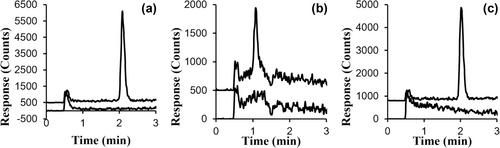 Quantitation of the DNA-dependent protein kinase inhibitor peposertib (M3814) and metabolite in human plasma by LC–MS/MS