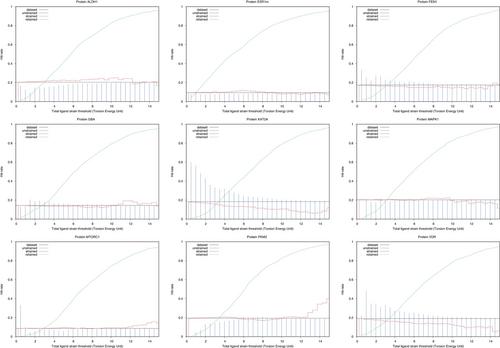 An ANI-2 enabled open-source protocol to estimate ligand strain after docking