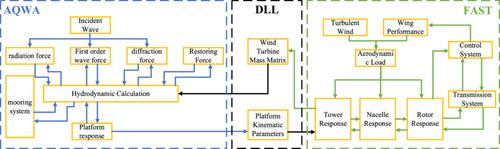 Investigation of motion response suppression characteristics in floating platforms equipped with novel spiral side plates