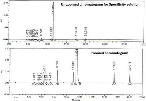 Establishing a multi-method approach for unprecedented detection and quantification of 13 genotoxic impurities (GTIs) in Apixaban drug substance through ultra-performance liquid chromatography (UPLC)