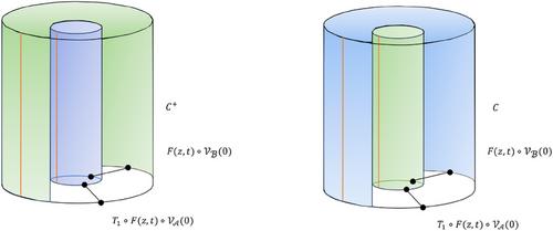 Open String Renormalization Group Flow as a Field Theory