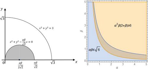 Asymptotic Behavior of Saxion–Axion System in Stringy Quintessence Model