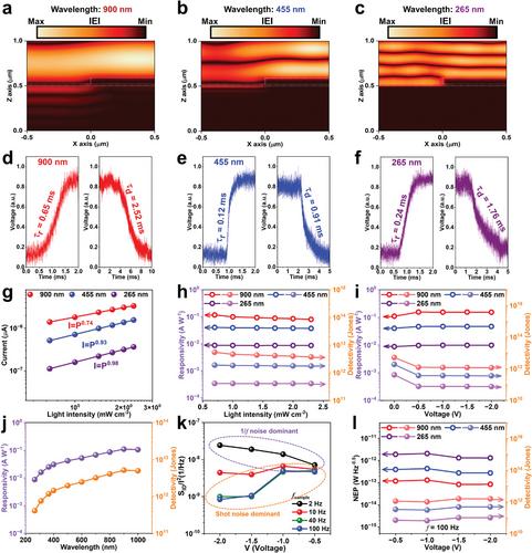 Robust Light Detection from Ultraviolet to Near-Infrared with ZnGa2O4/p-Si Heterojunction Photodiode and Its Application for Optoelectronic Physically Unclonable Functions