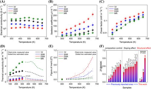 Transferable, highly crystalline covellite membrane for multifunctional thermoelectric systems