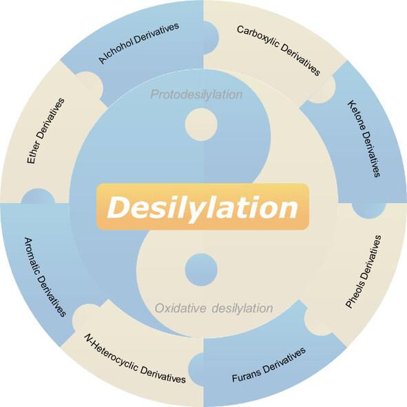 Advancements in Desilylation Reactions for the Synthesis of Valuable Organic Molecules